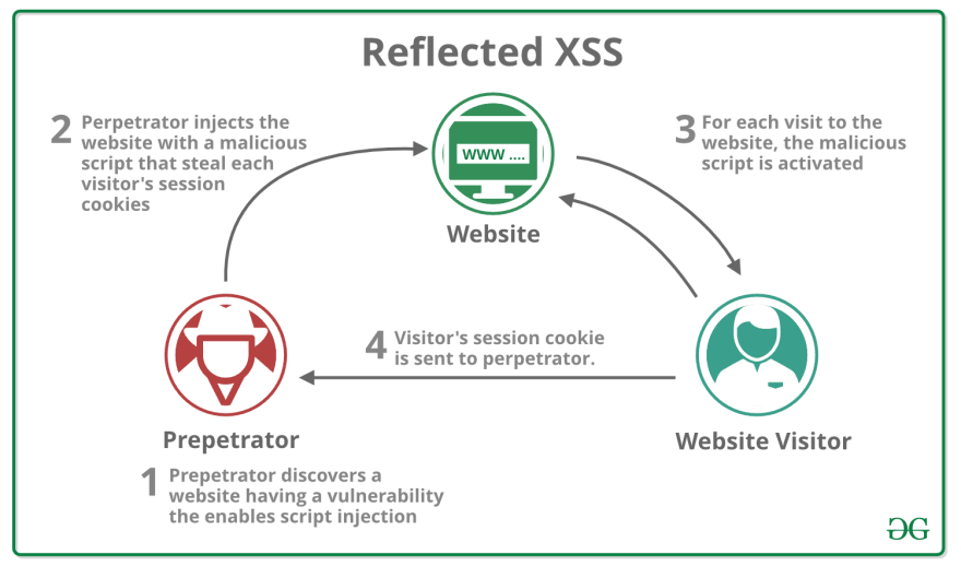 reflected-xss
