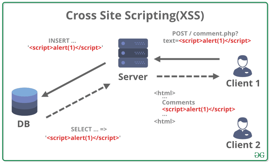 stored-xss